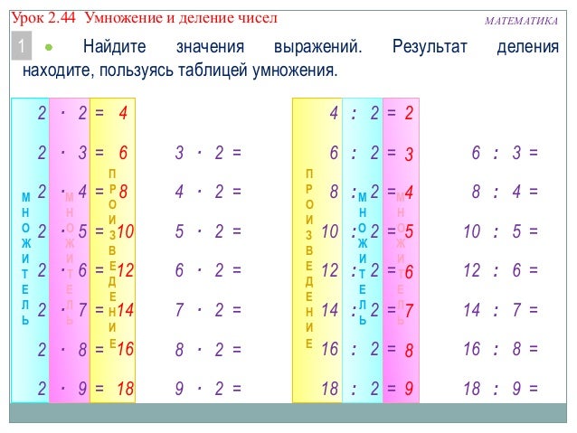 Как сшить шторы своими руками - простая, пошаговая инструкция Как сшить шторы своими руками - простая, пошаговая инструкция