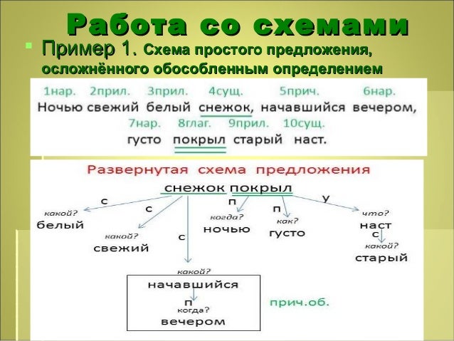 Простым является предложение у которого одна схема Простым является предложение у которого одна схема