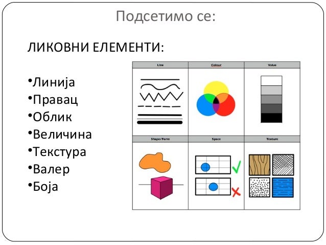 принципи компоновања