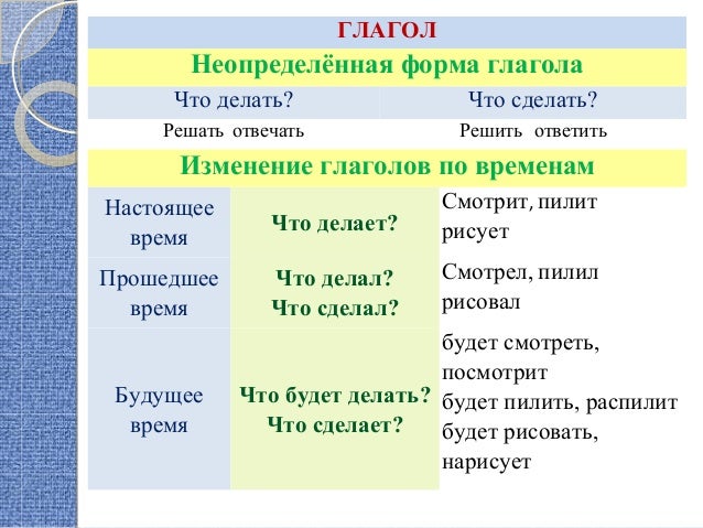 Как сделать неопределённую форму глагола