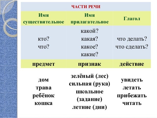 Как сделать из существительного глагол Как сделать из существительного глагол