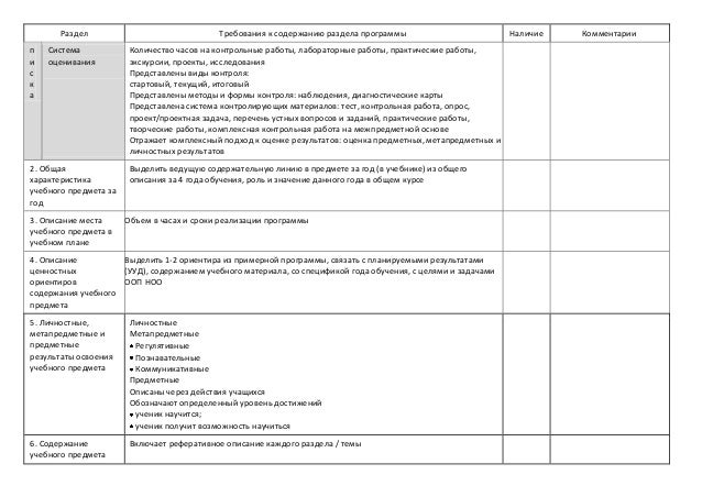 примеры годового перерасчета ндфл в 2011г