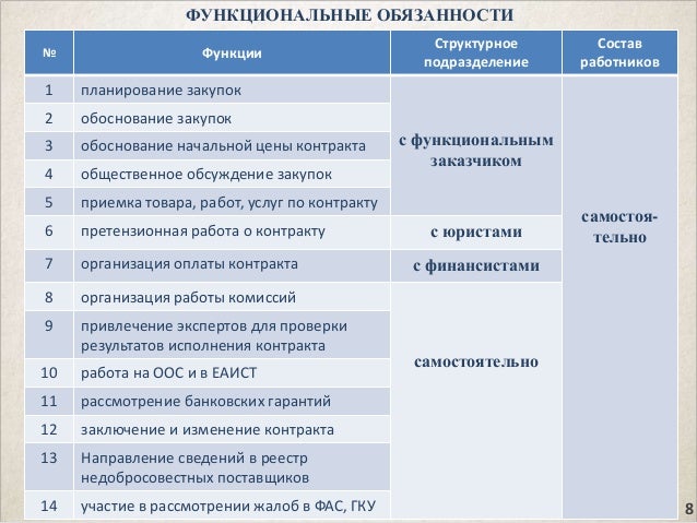 Полномочия юриста отдела образования служители