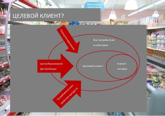 примеры по дистрибуции позиционирование