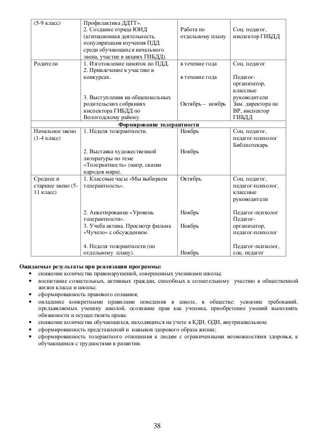 комплексное классов справка изучение 2-х