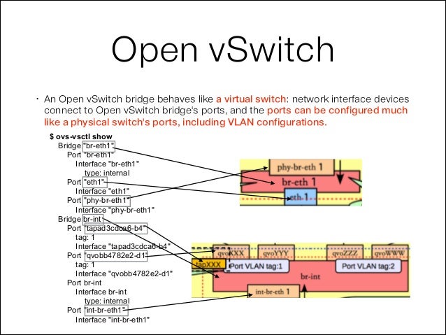 debugging openstack neutron w openvswitch open vswitch
