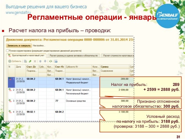 Налоговые ставки по налогу на прибыль в 2017 году тело отбивалось
