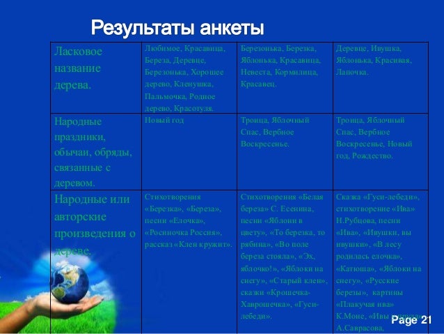 Обычаи связанные с деревом Обычаи связанные с деревом