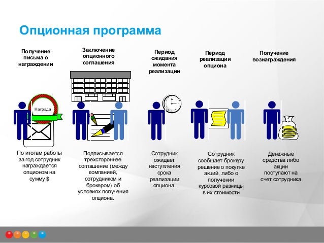 Реализация Опциона Это