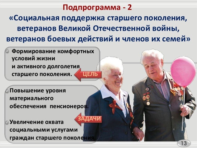 Социальная поддержка ветеранов боевых действий и инвалидов войны Заявление о выдаче (замене) паспорта бланки и