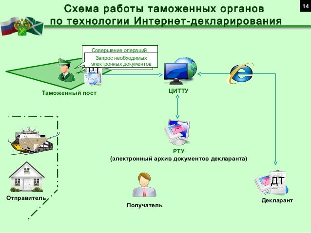 Технология удаленного выпуска схема Технология удаленного выпуска схема