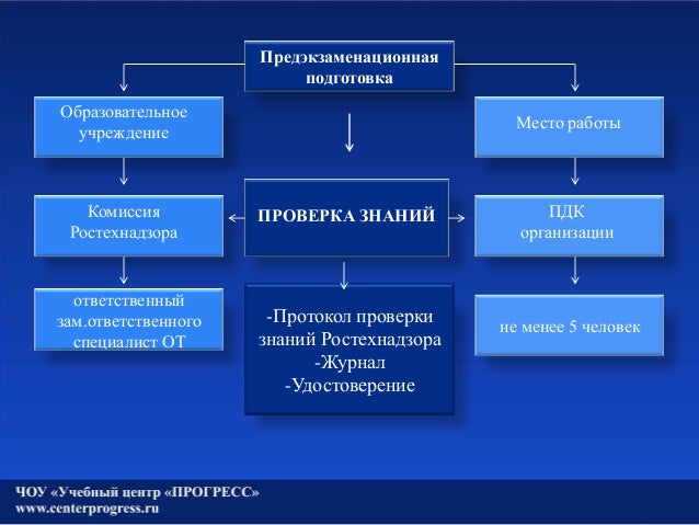 Допуск до самостоятельной работы оперативно и оперативно-ремонтного персонала Допуск до самостоятельной работы оперативно и оперативно-ремонтного персонала
