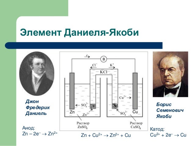 Схема гальванического элемента якоби Схема гальванического элемента якоби