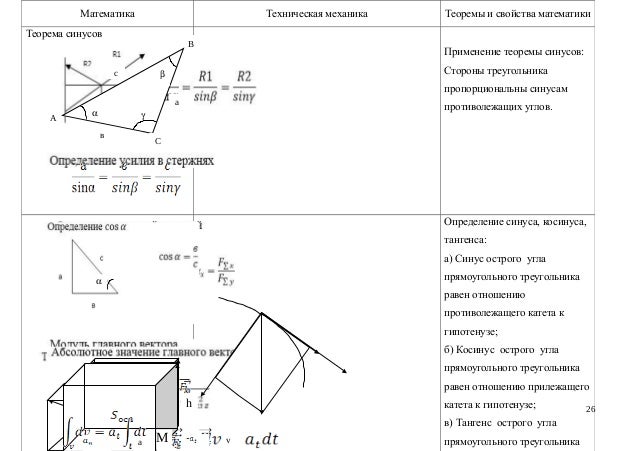 примеры на нахождения задач синуса