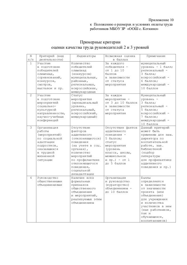 инструкция cala 60