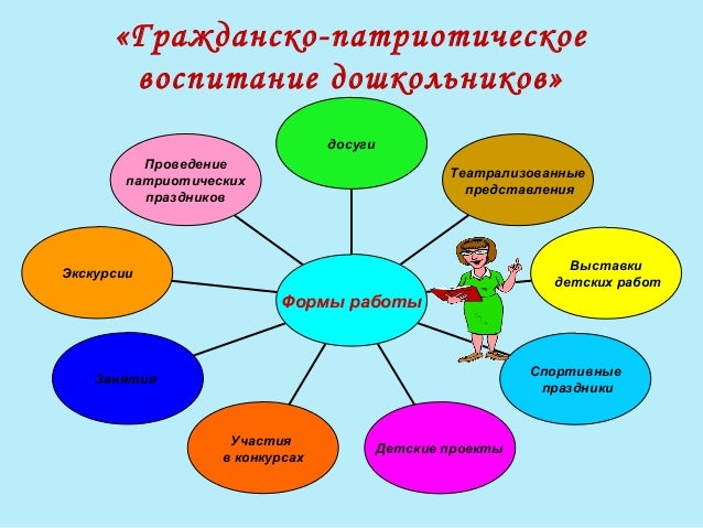 Мастер-класс в детском саду патриотическое воспитание Мастер-класс в детском саду патриотическое воспитание