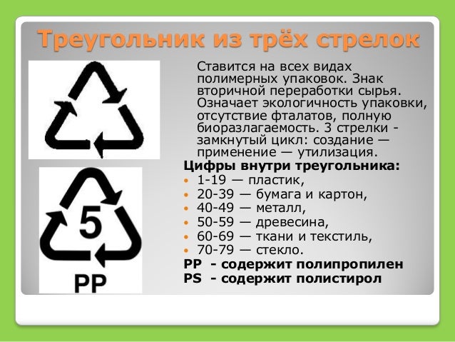 Знаки перерабатываемого пластика Знаки перерабатываемого пластика