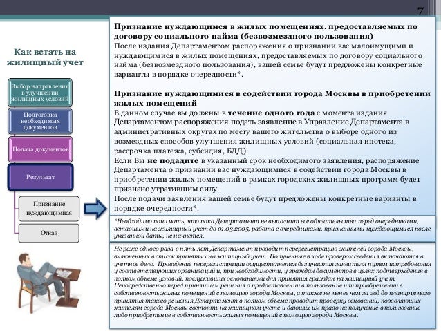 Признание нуждающимися в жилье документы Признание нуждающимися в жилье документы