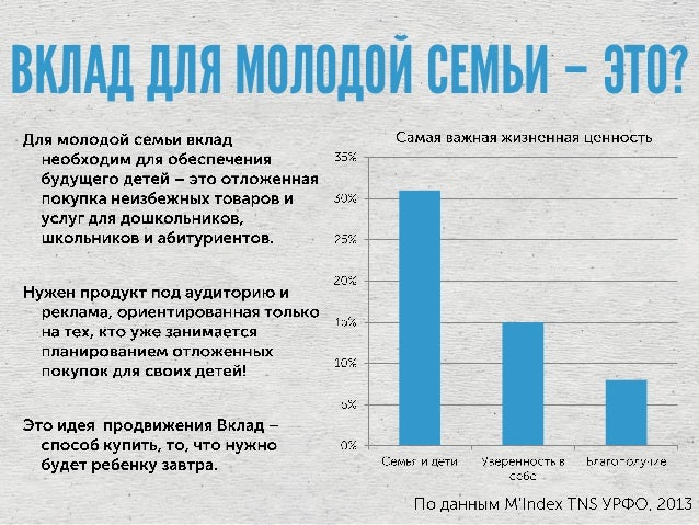 Молодая семья признается нуждающимся в улучшении жилищных условий Нуждающимися в улучшении жилищных условий признаются