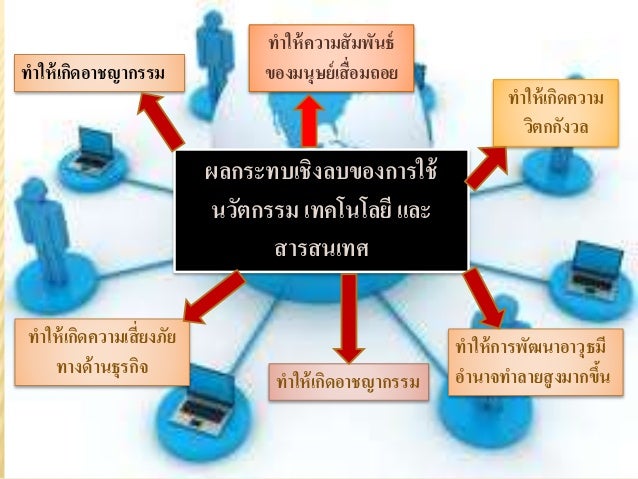 ผลการค้นหารูปภาพสำหรับ ผลกระทบของเทคโนโลยี