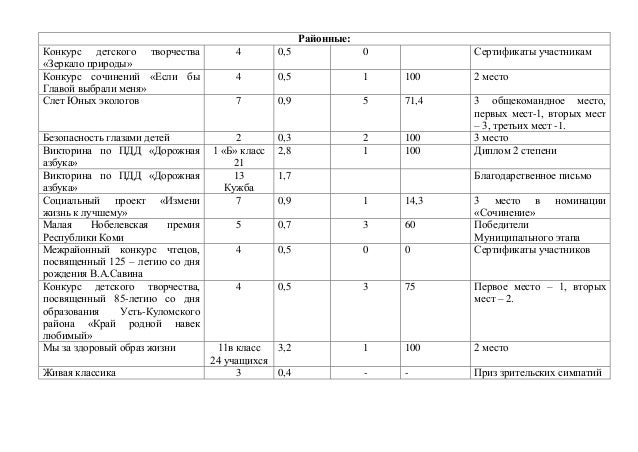 Справка об итогах административных контрольных работ