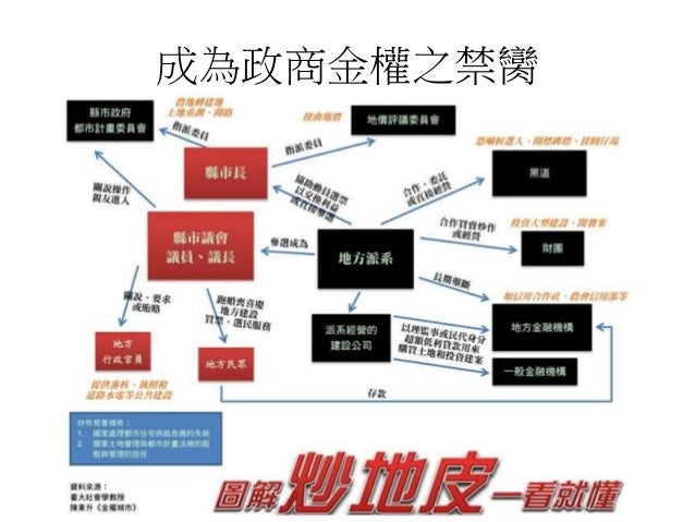 成為政商金權之禁臠
 