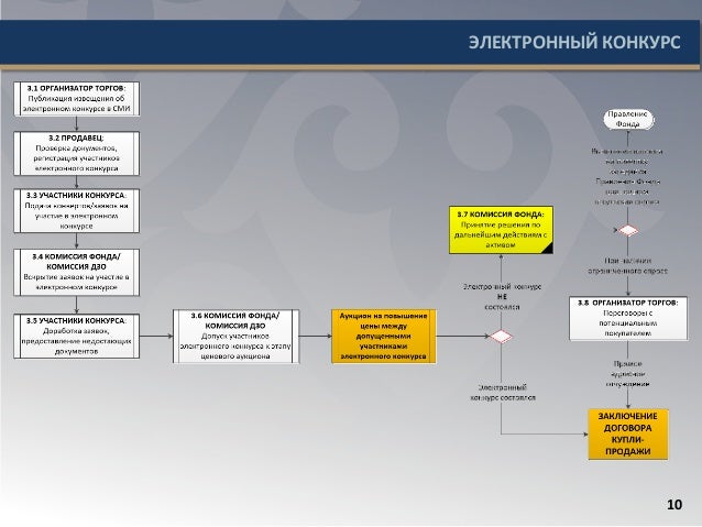Музыкальные открытки С 23 февраля Музыкальные Открытки Бесплатно Московская Федерация Профсоюзов