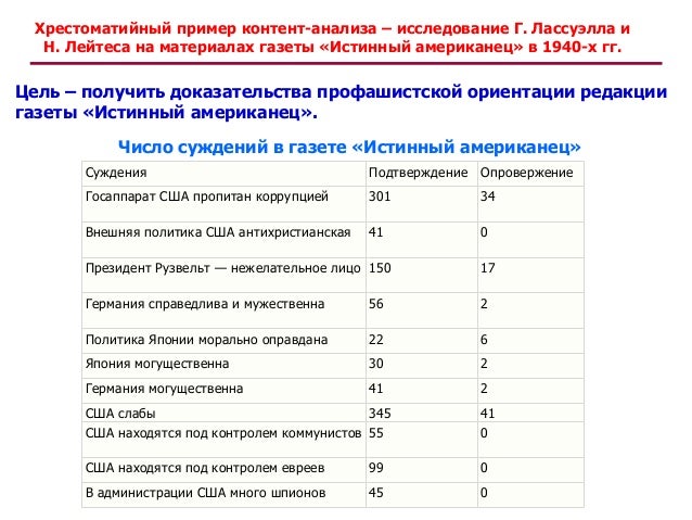 примеры психология контент анализ