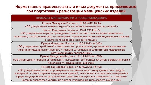 приказ о лицензировании медицинской деятельности 2015