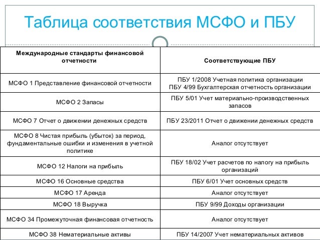 примеры граффити для любимой