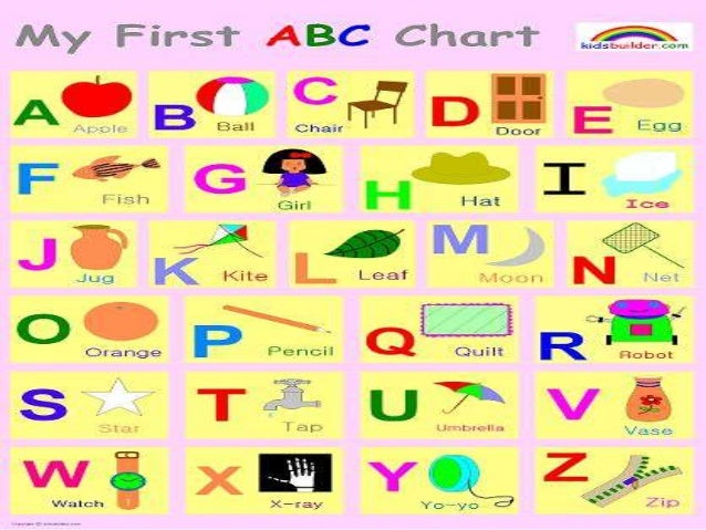 English Letters Pronunciation Pdf English Letters Pronunciation Pdf