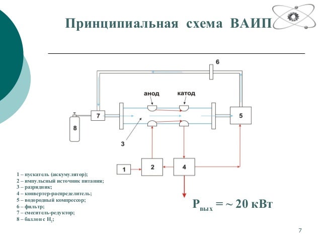 Самодельная тесла Самодельная тесла