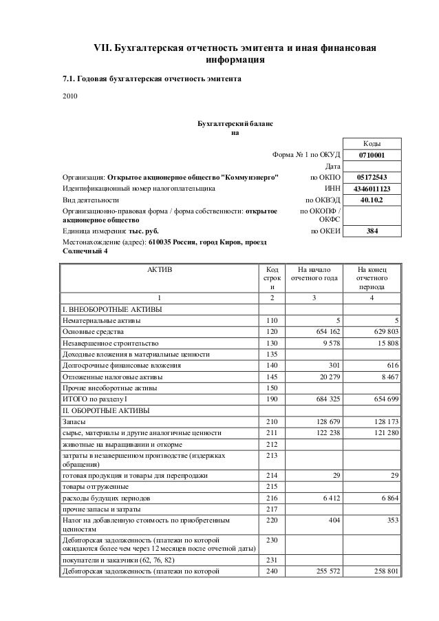 за 2011г бланк бух.отчетность