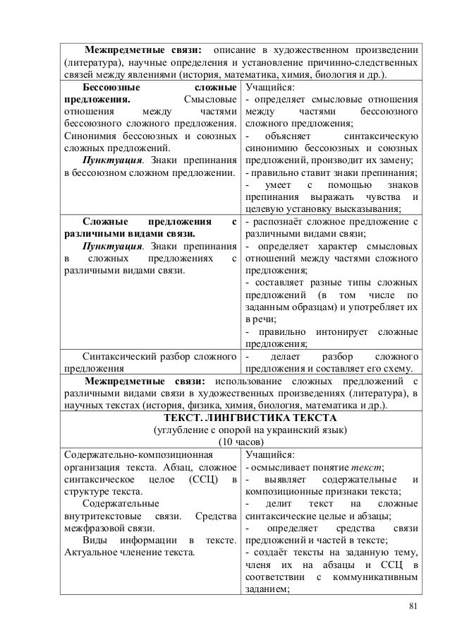 предложения пушкин примеры бессоюзные сложные