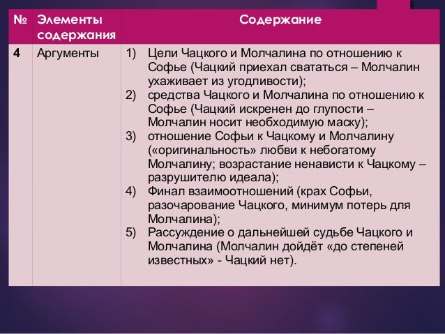 Антиподы в отношениях Антиподы в отношениях