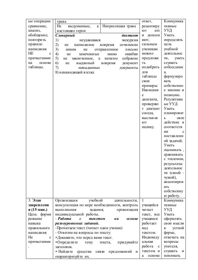 Схема анализа контрольных диктантов Схема анализа контрольных диктантов