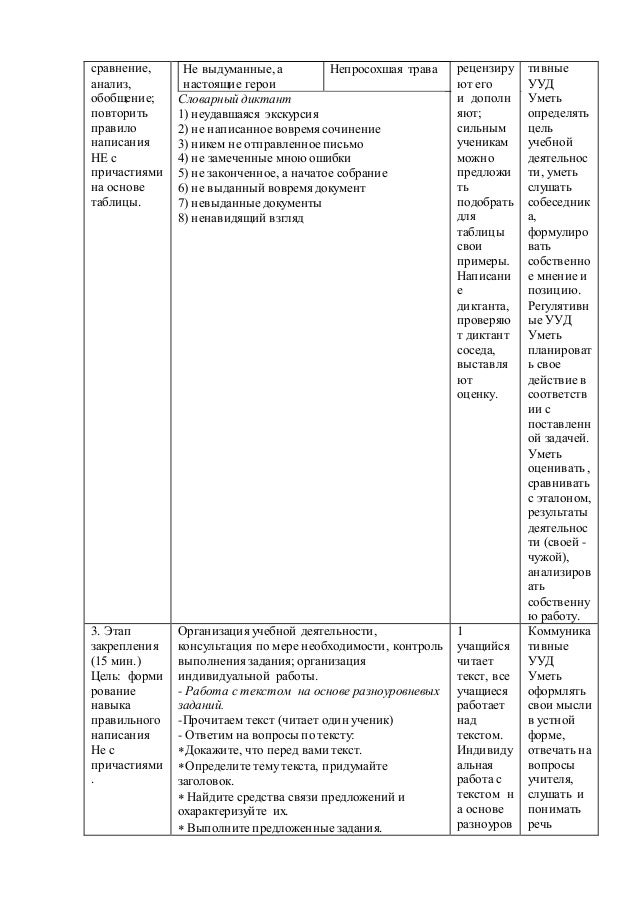 Схема анализа контрольных диктантов Схема анализа контрольных диктантов