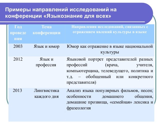 исследование соц тему лингвистика пример на
