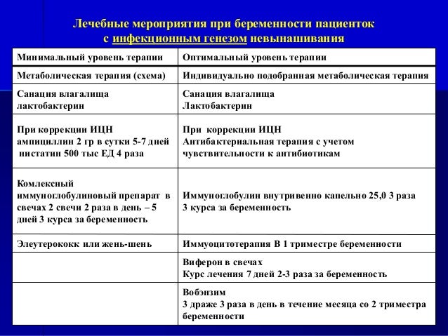 Курс метаболической терапии для беременных 6