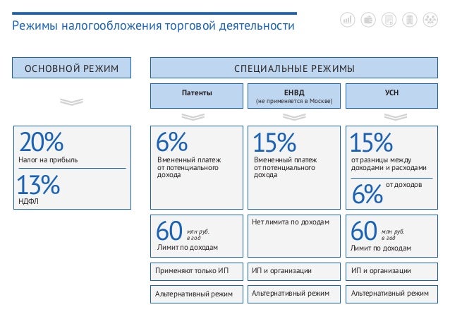Схема всех налогов для ип Схема всех налогов для ип