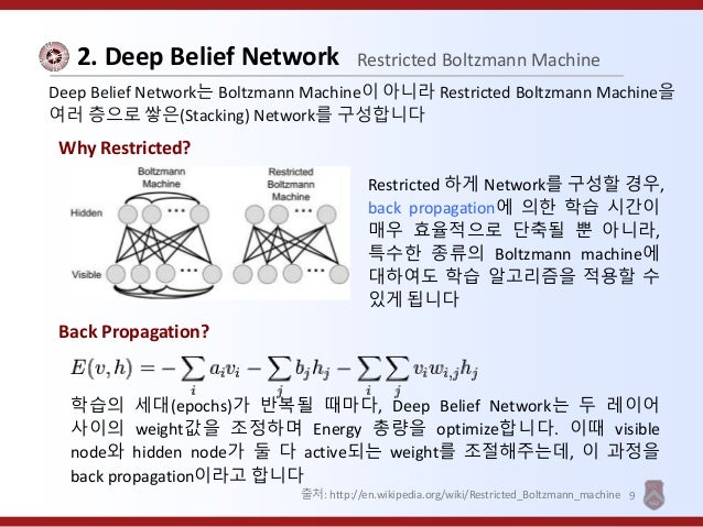 Restricted boltzmann machine thesis