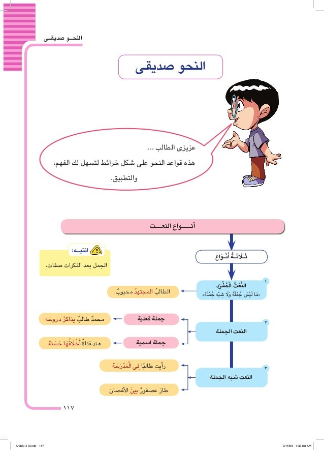معرفة أقسام الكلام والجمل والبناء والإعراب تعد مرحلة:
