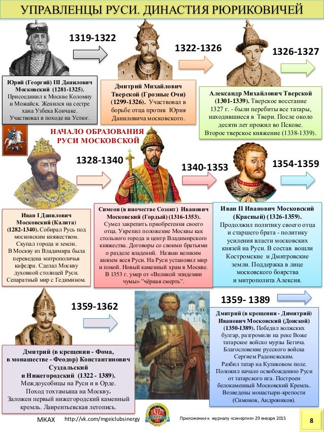 Как связаны рюриковичи и романовы Как связаны рюриковичи и романовы