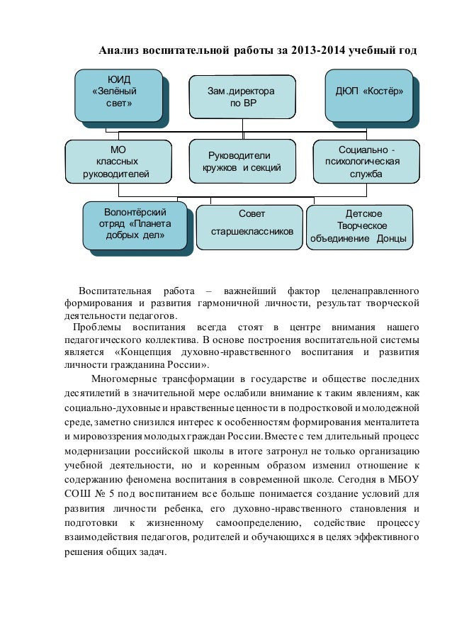 Анализ воспитательной работы в школе к новому году Анализ воспитательной работы в школе к новому году