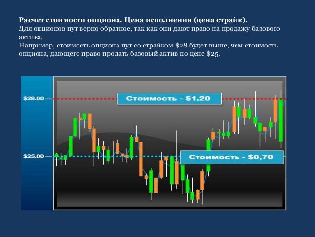 Рассчитать Стоимость Опциона