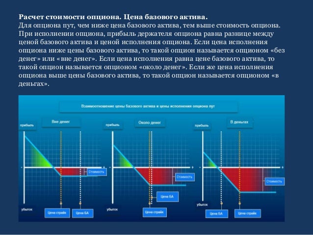 Опционы Базовый Актив
