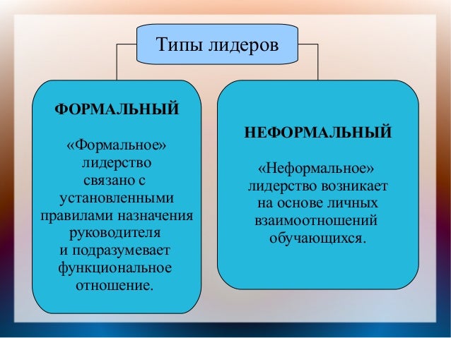 Формальные лидеры отношения с ним Формальные лидеры отношения с ним