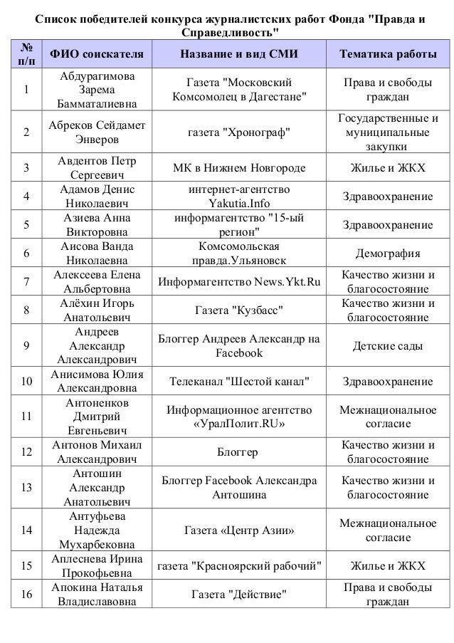 Список победителей конкурса Список победителей конкурса
