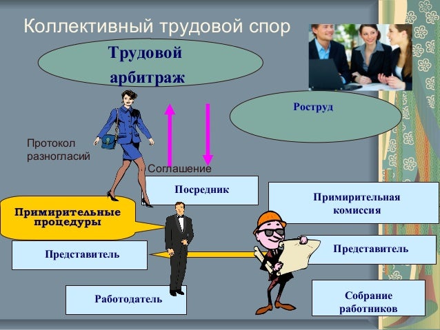 организация по трудовым спорам телефон представил себя