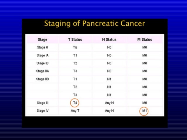 Lung most cancers Staging Protocol